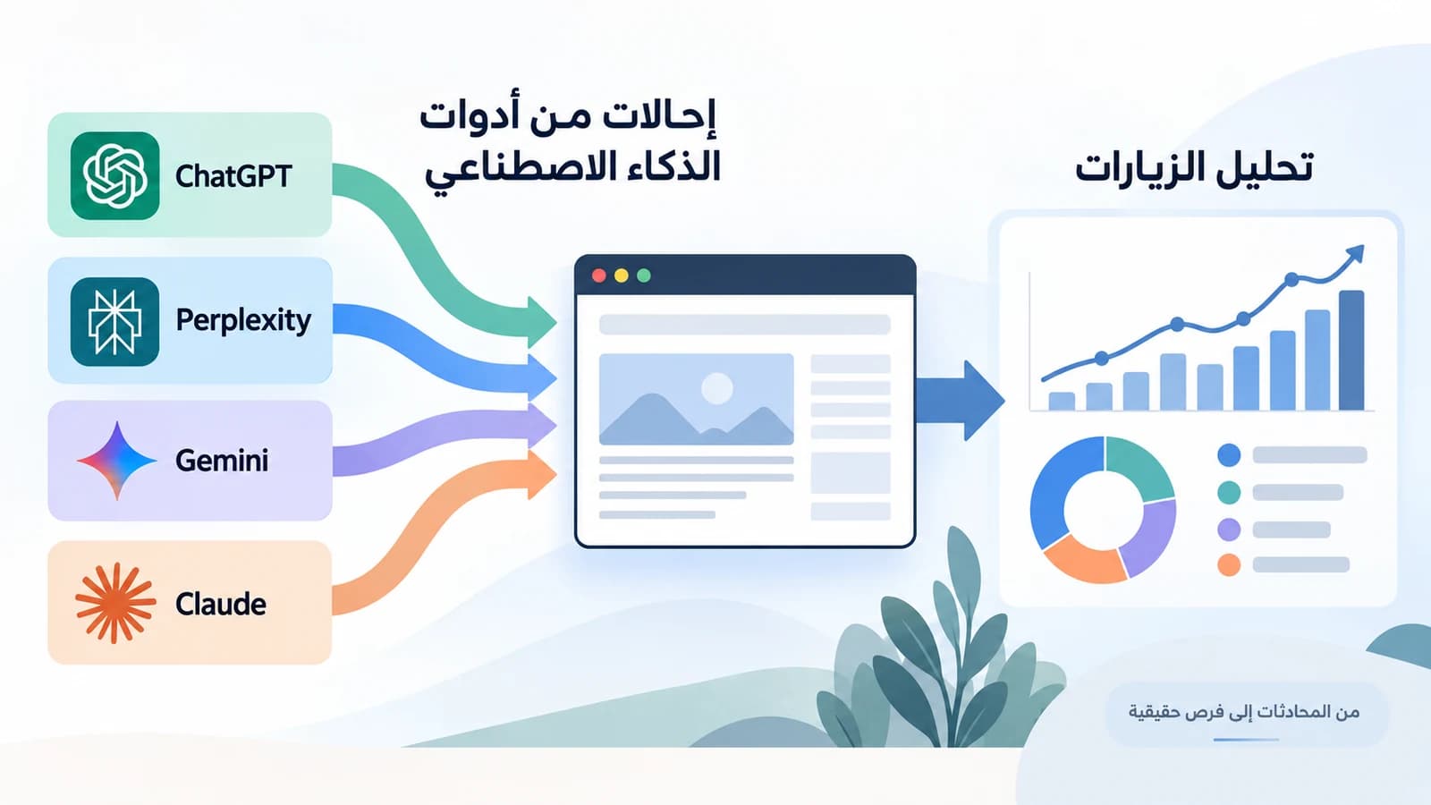 مخطط يوضح إحالات الزيارات من أدوات الذكاء الاصطناعي إلى الموقع.